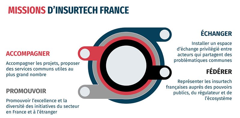 Missions-Insurtech-France