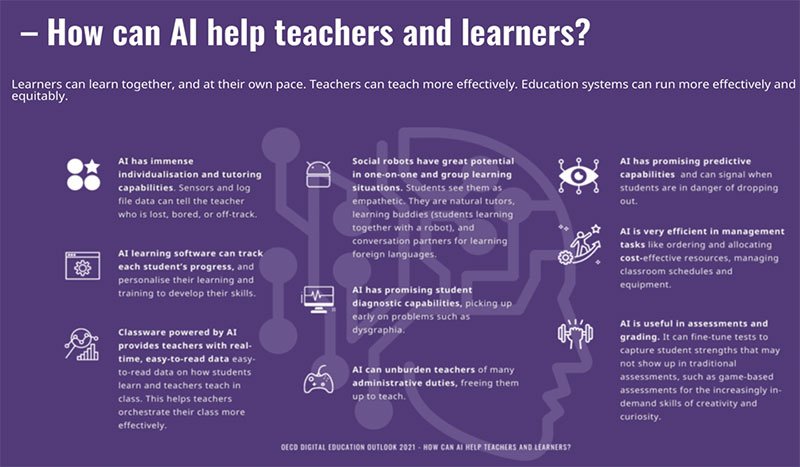 éducation et IA : how can AI help teachers and learners