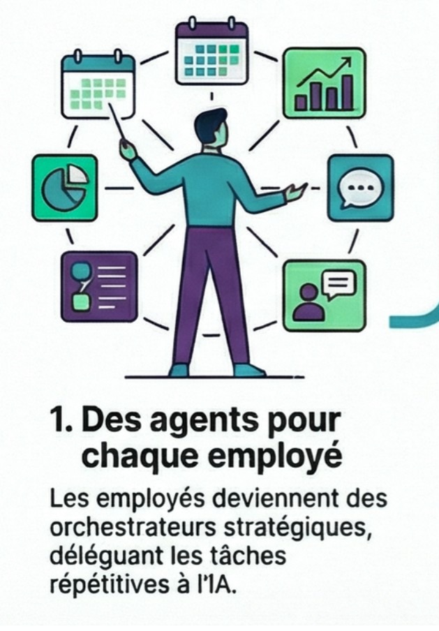 5 tendances qui transforment l'entreprise 01