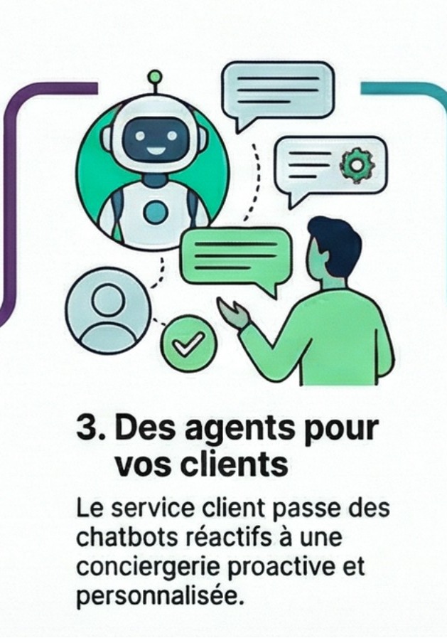 5 tendances qui transforment l'entreprise 03