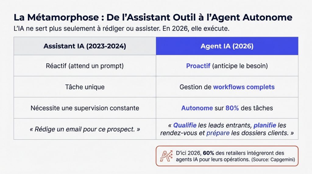 infographie Hyper-personnalisation générative fin de la segmentation et place à l'individuation radicale - agents IA