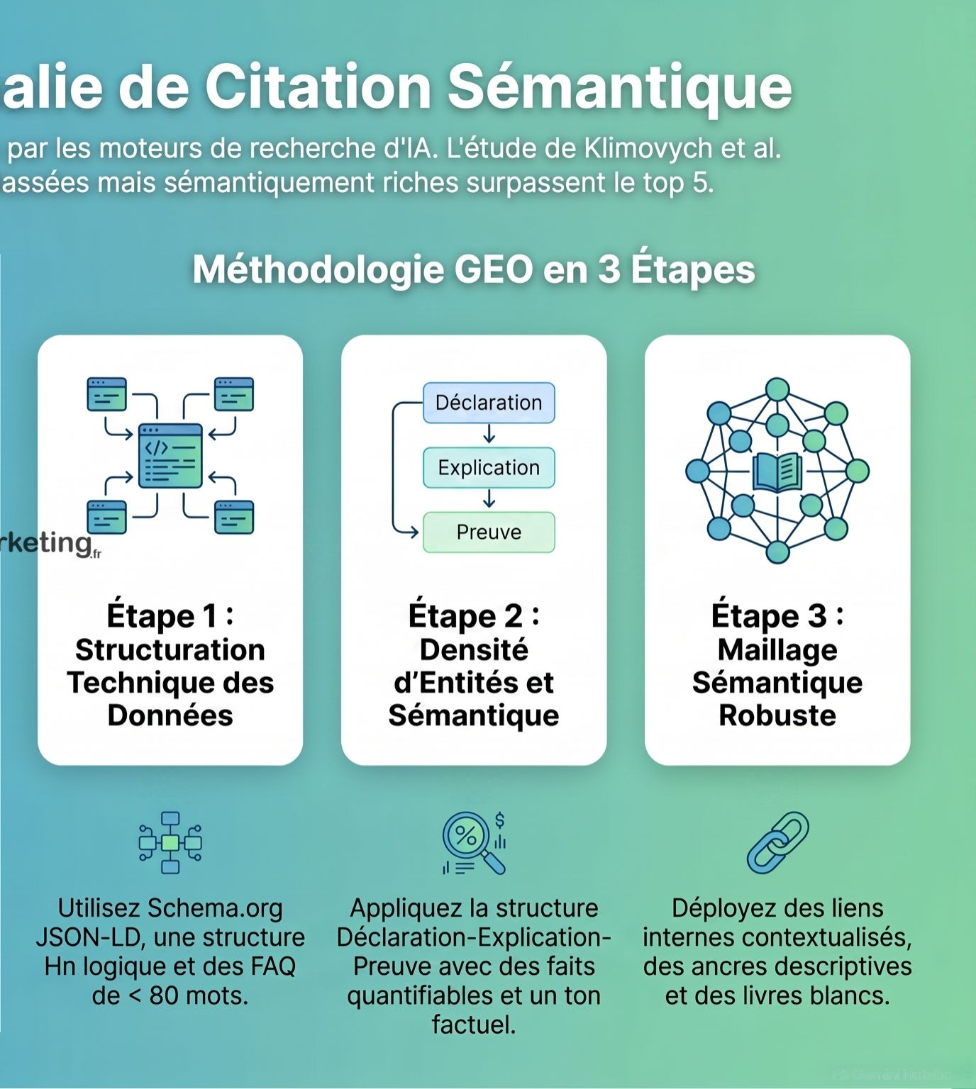 Méthodologie GEO Dominer l'Anomalie de Citation 2-2