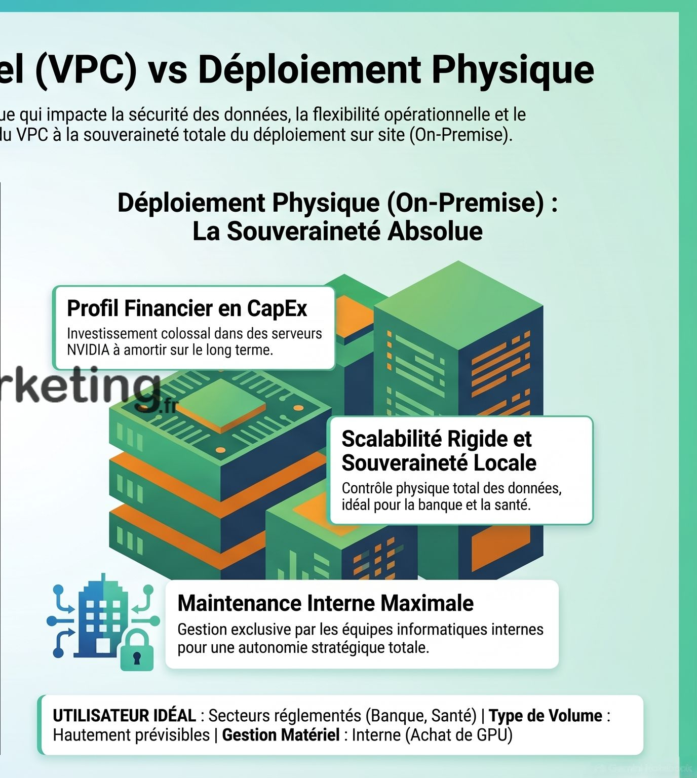 Plan de transition Cloud Privé Virtuel vs On-Premise 2-2